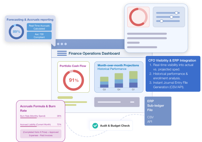 Vendor Readiness Coordination