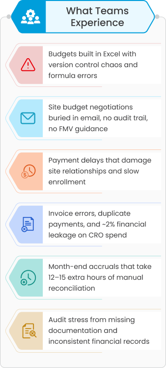 Fragmented study start-up operations