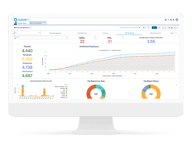 Activation Forecasting & Bottleneck Analytics