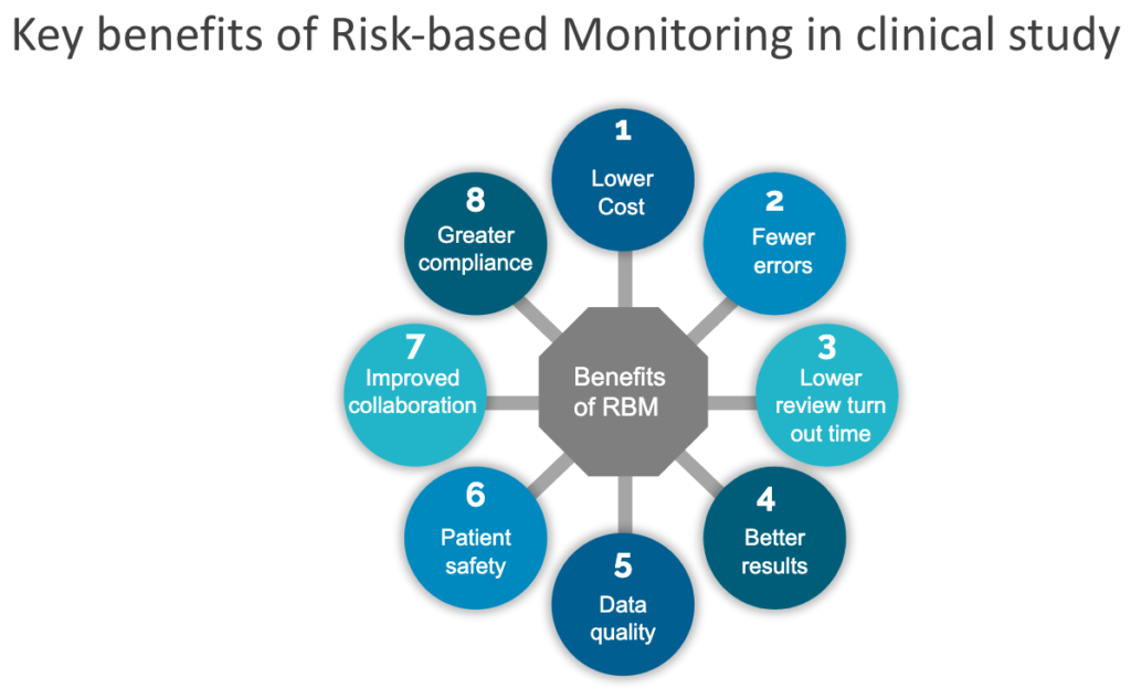 Benefits of RiskBased Monitoring in Clinical Trials CLOUDBYZ