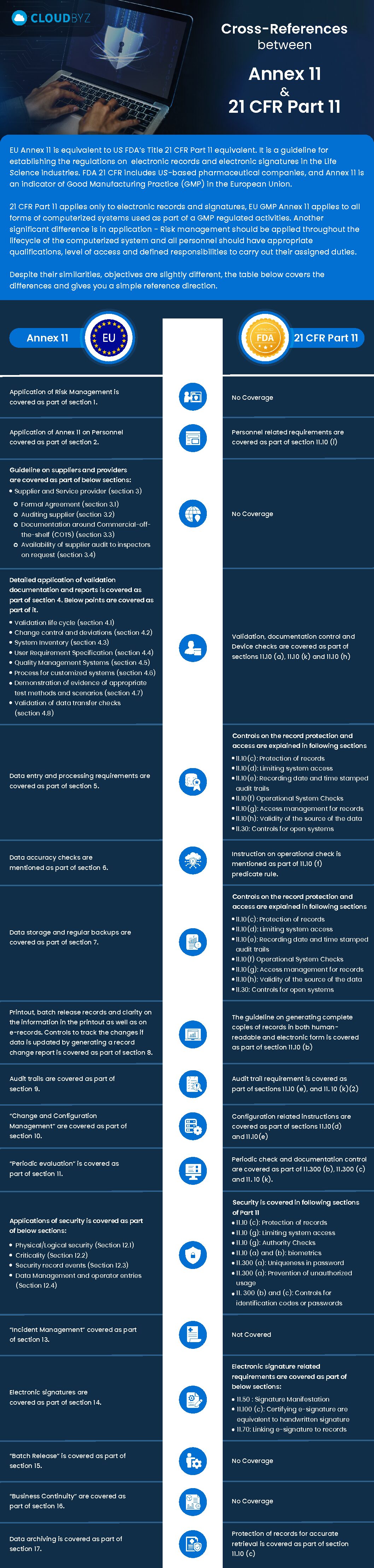 Cross_References_Between_Annex_11_And_21_CFR_Part11 (1)