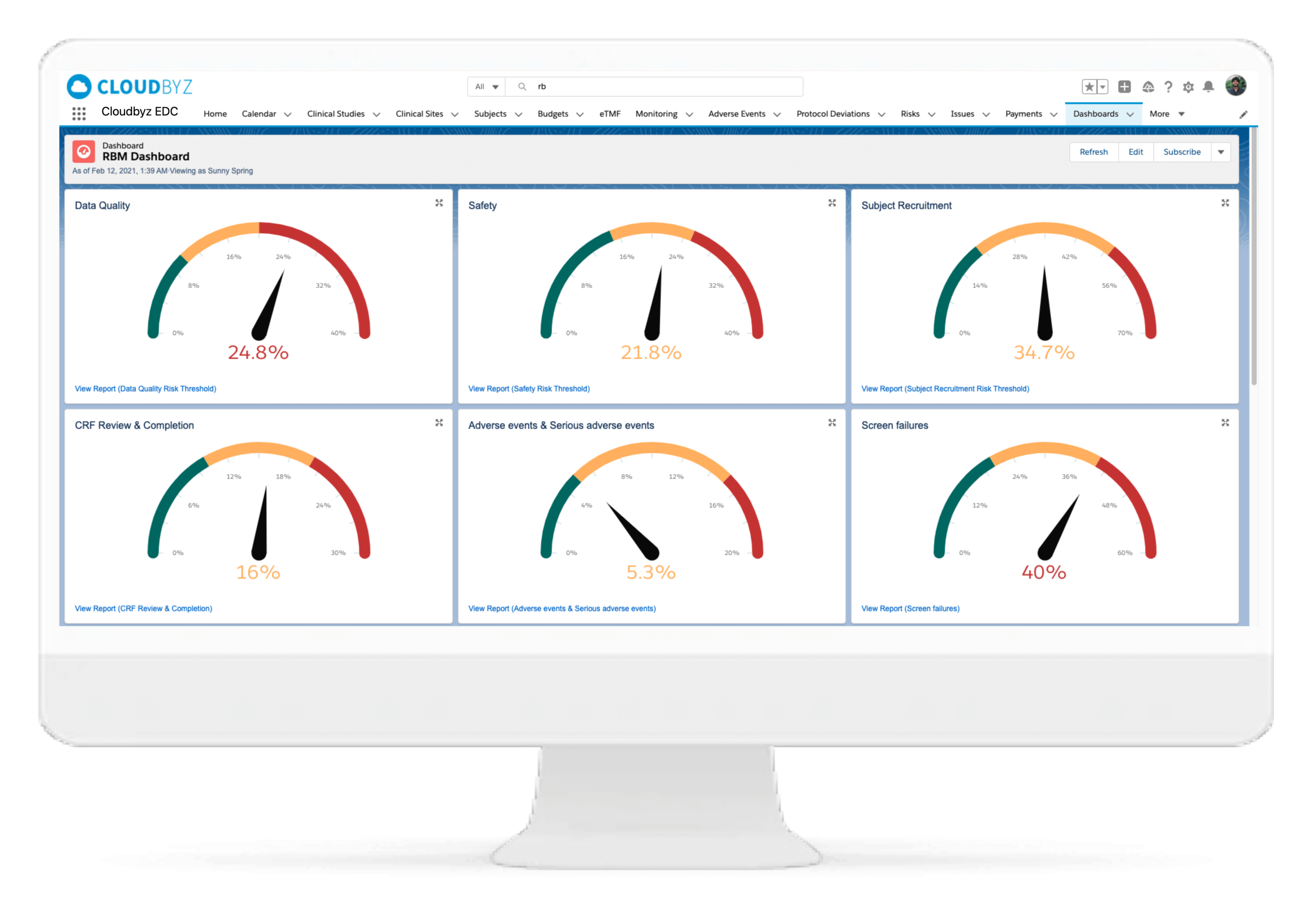 Read more about the article 12 things to consider in implementing risk-based monitoring (RBM)