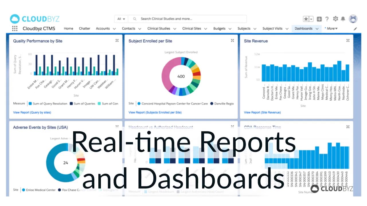 Read more about the article Cloudbyz CTMS