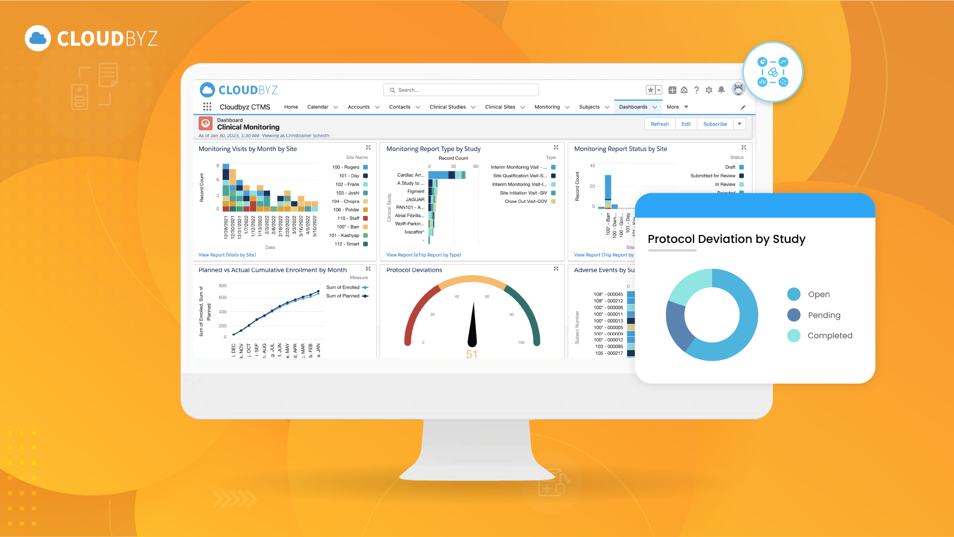 Read more about the article Streamlining Cosmetic Research: The Role of Unified Clinical Trial Management Solutions