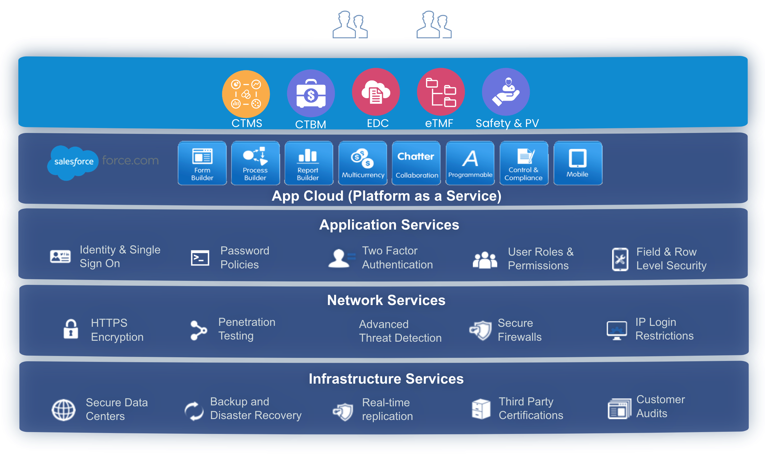Read more about the article Salesforce Platform Capabilities