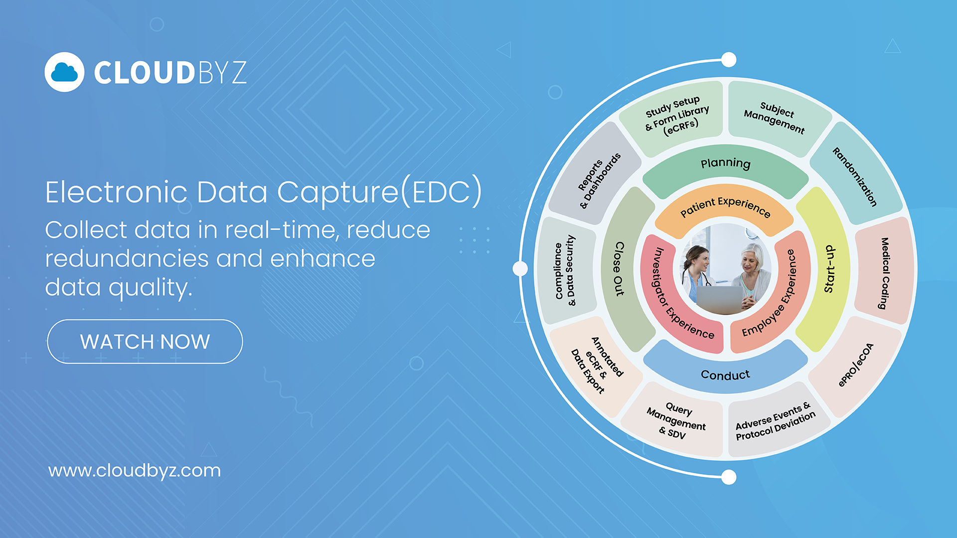 Read more about the article Cloudbyz Electronic Data Capture (EDC)
