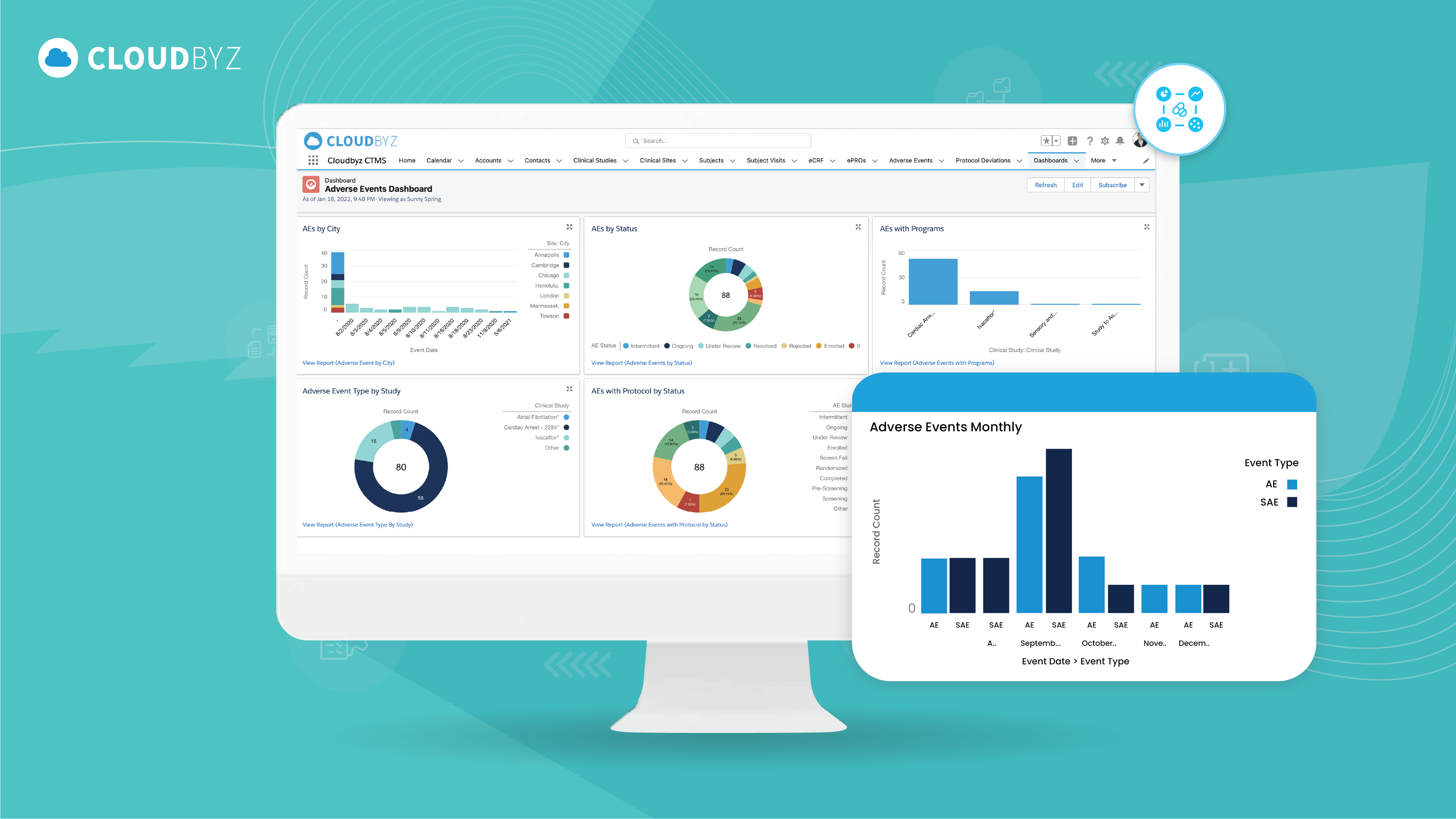 Read more about the article Cut Drug Development Time and Costs with Cloudbyz eClinical
