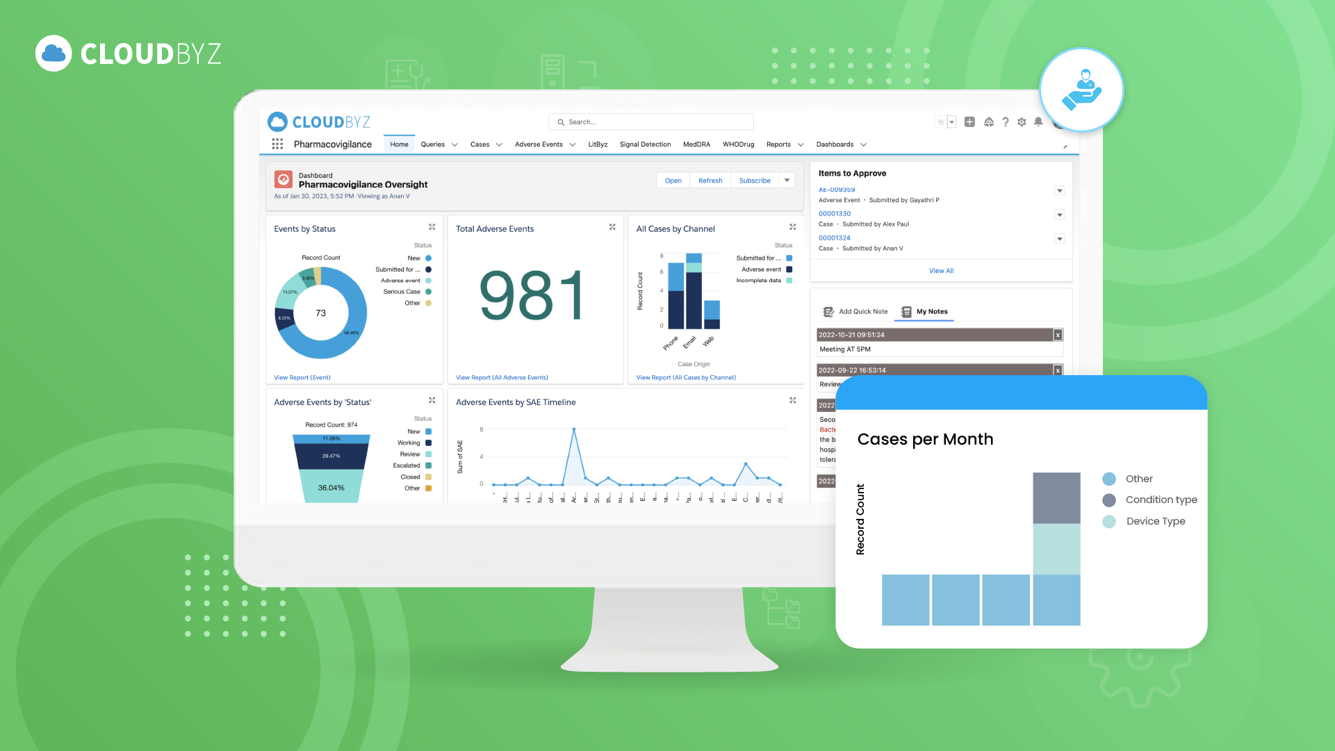 Read more about the article Data-Driven Pharmacovigilance: Unlocking Insights with Cloudbyz