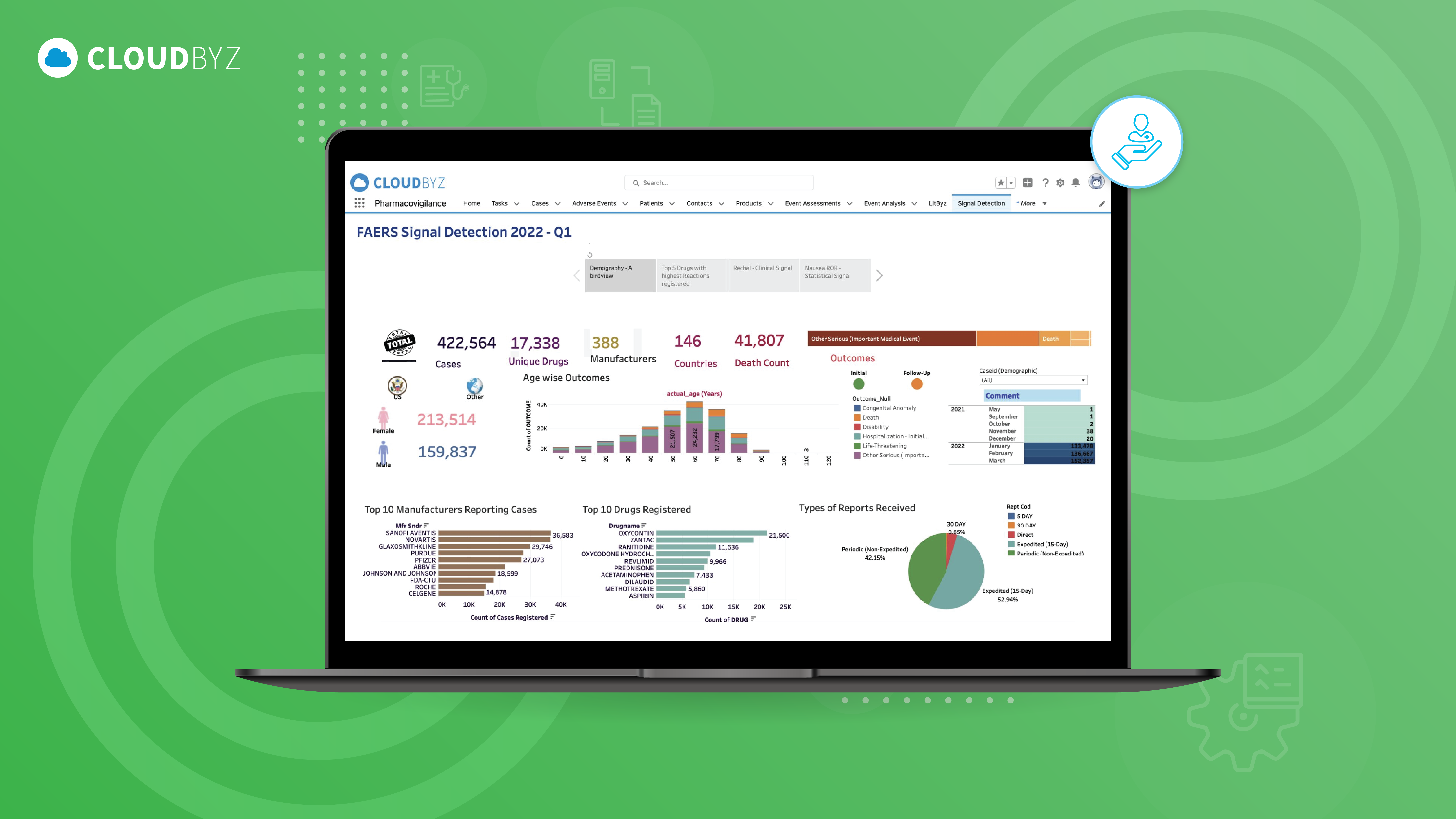 Read more about the article Navigating the Challenges of Post-Market Surveillance with Cloudbyz Safety & Pharmacovigilance