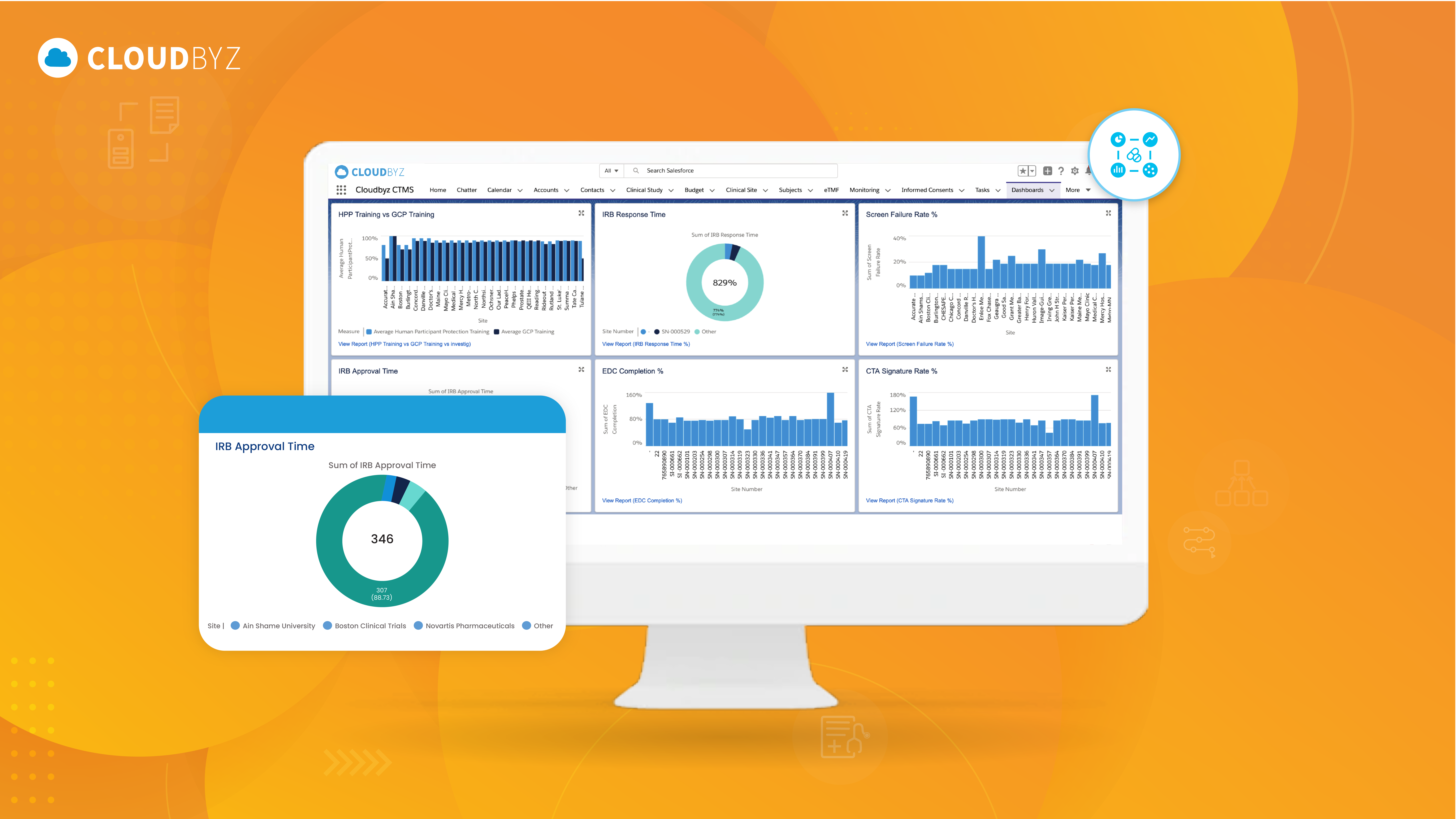 Read more about the article Accelerating Clinical Trials: Streamlining Site Activation and Documentation Processes with Cloudbyz eClinical Solutions
