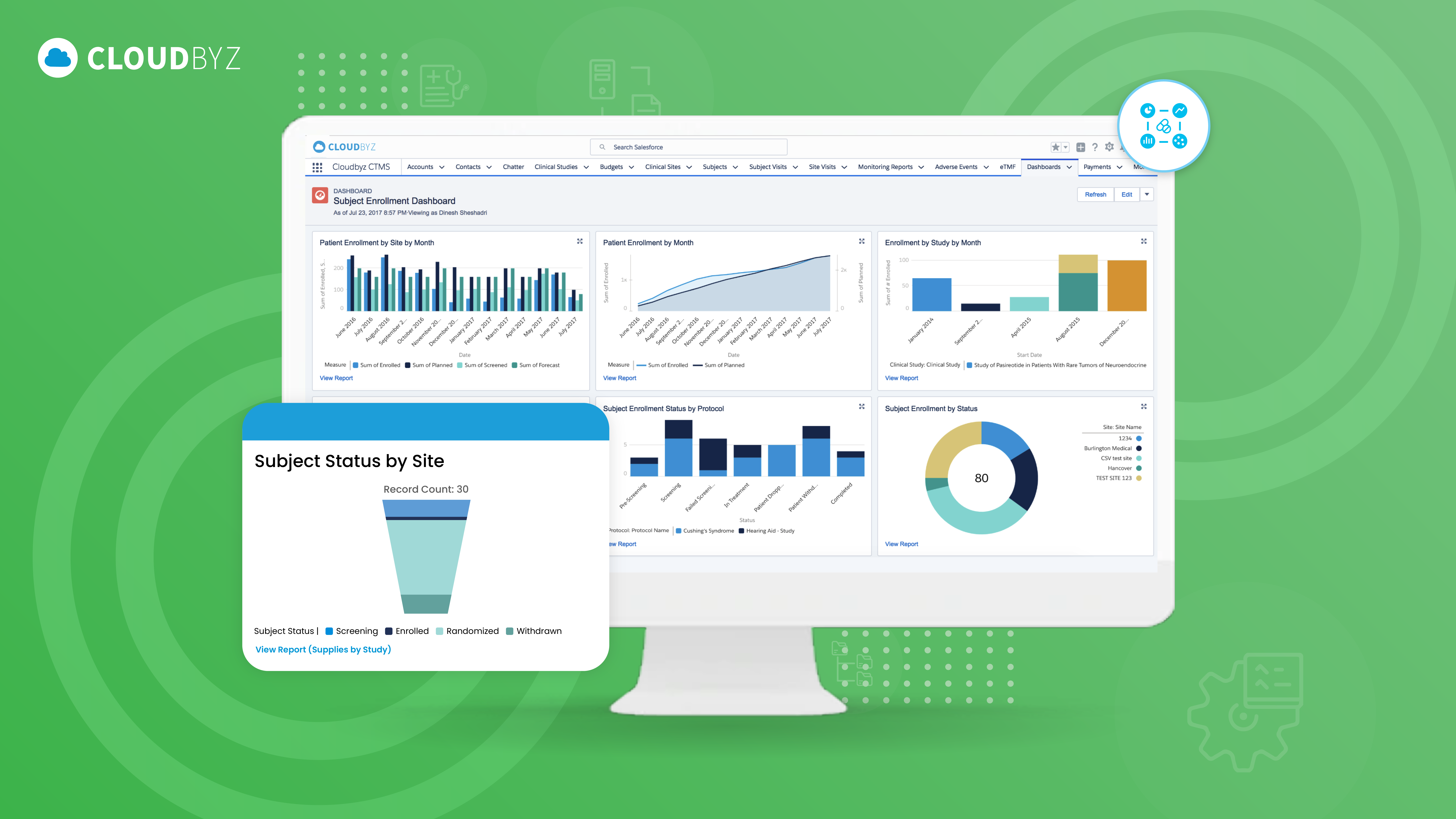 Read more about the article Why Integration with eTMF and EDC is Crucial for a Unified Clinical Trial Management