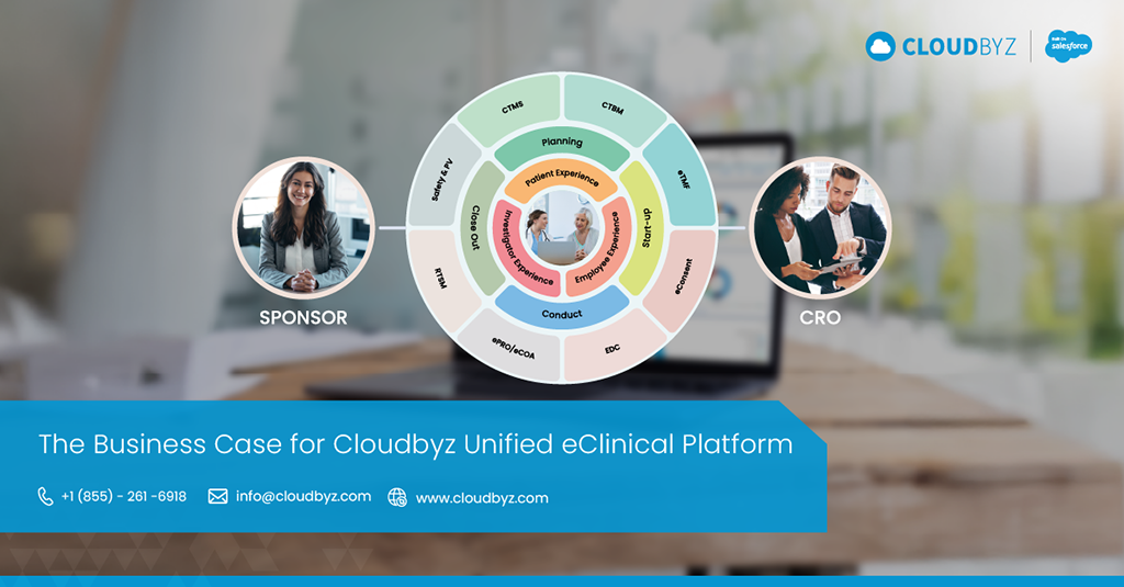 Read more about the article The Business Case for Cloudbyz Unified eClinical Platform